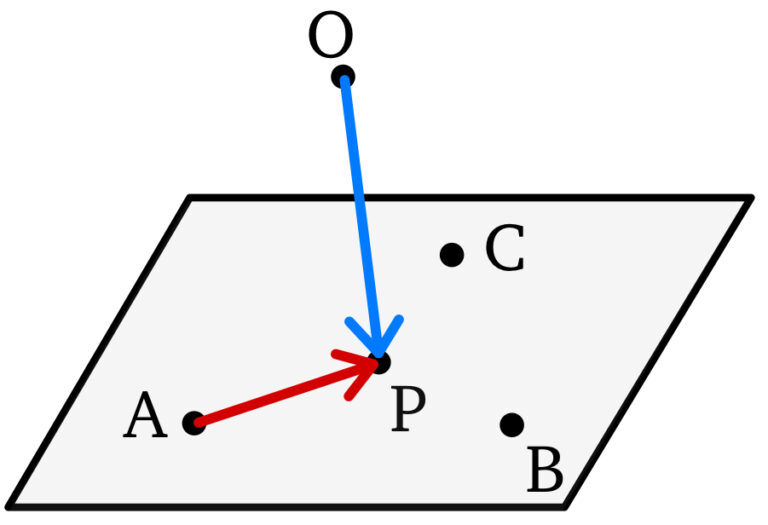 【2016神戸大学】空間ベクトルの一次独立｜共線・共面条件[頻出・良問] マスマス学ぶ